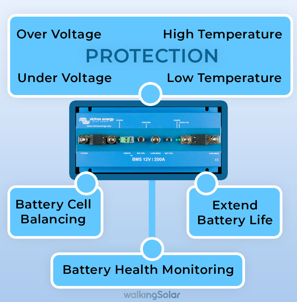 bms systems protect batteries 