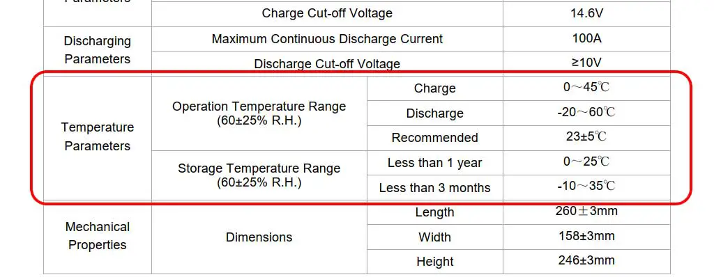 operating temperature range of LiFePO4