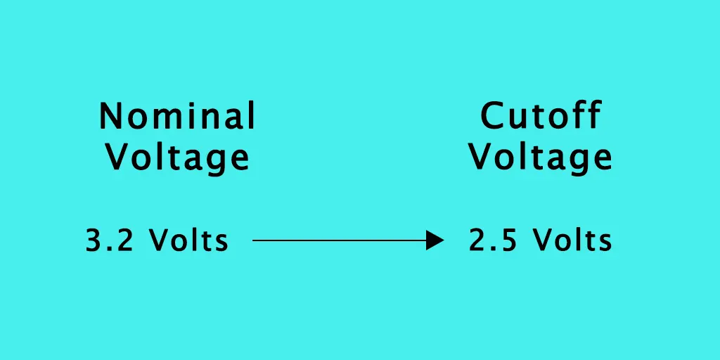 Nominal voltage and Cutoff Voltage